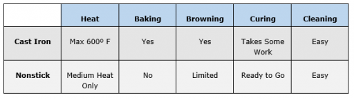 Iron Comparison Chart