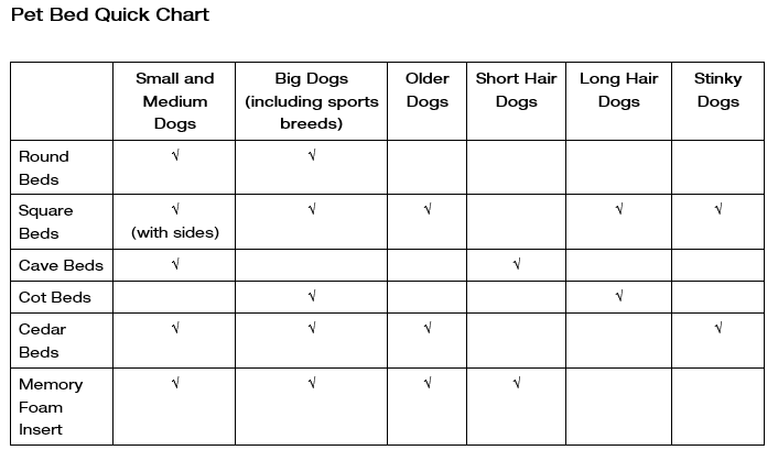 Pet Bed Chart