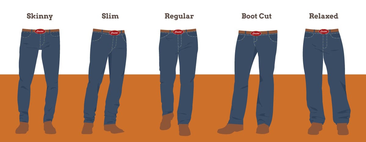 Types of Jeans for Men to Own  Best Jeans for Men Guide by Gentwith