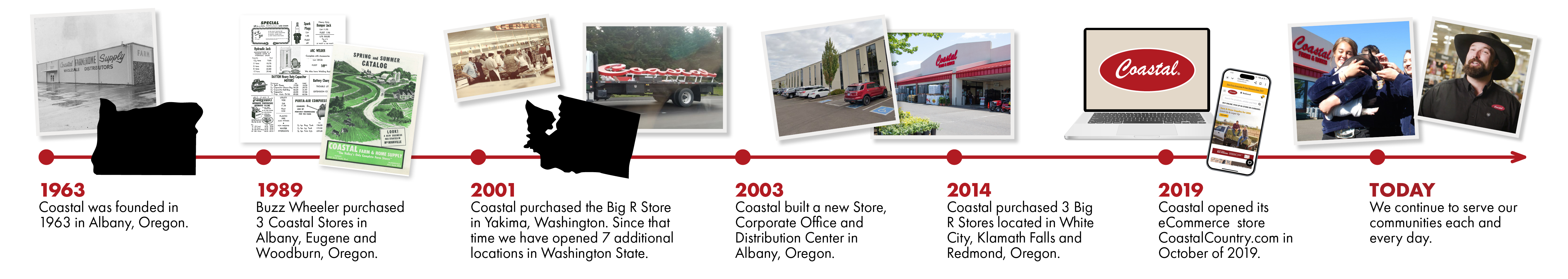 Coastal Timeline Desktop