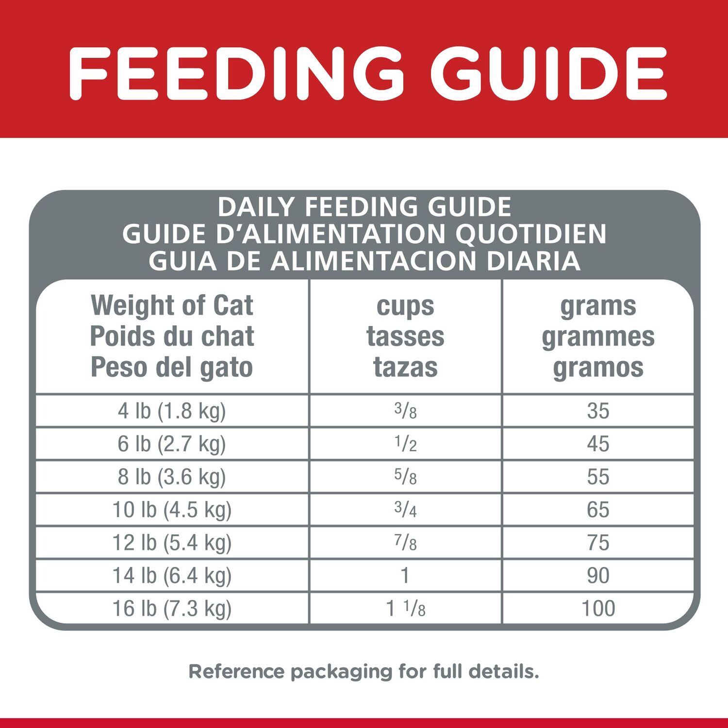 Hill's Science Diet Senior 7+ Indoor Chicken Recipe Dry Cat Food, 3.5-Lb Bag