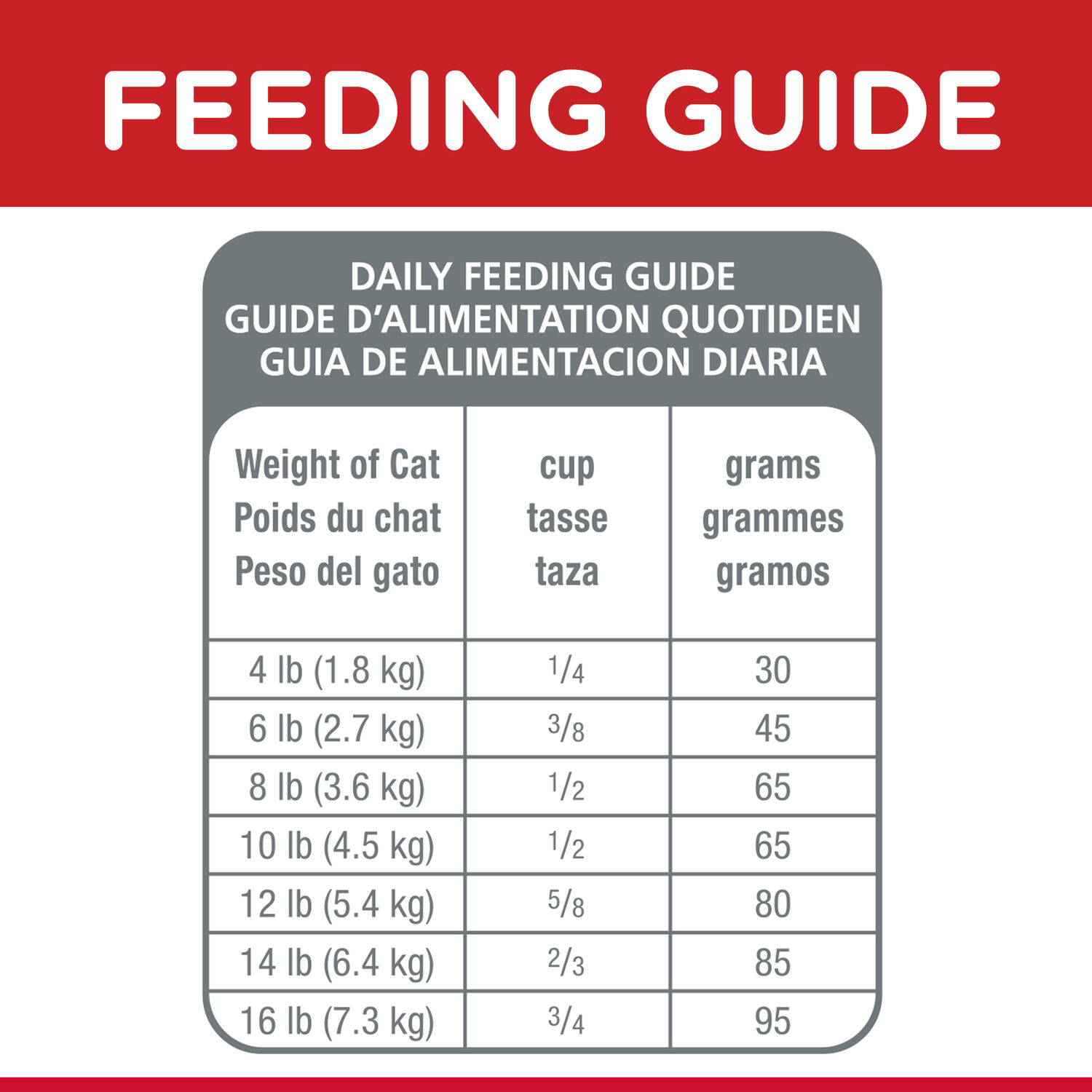 Hill's® Science Diet® Chicken Recipe Adult Dry Cat Food, 4-Lb