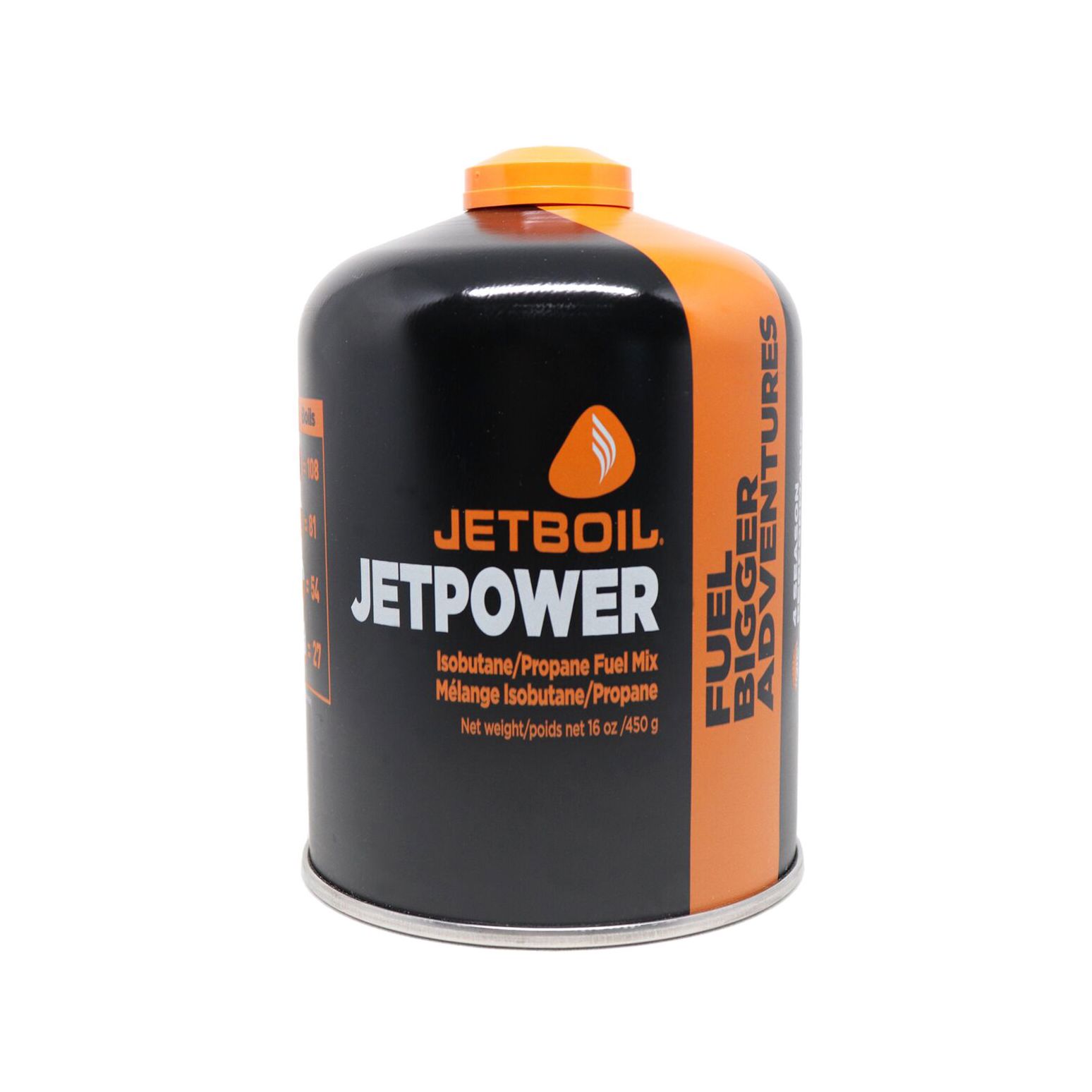 JetPower Fuel