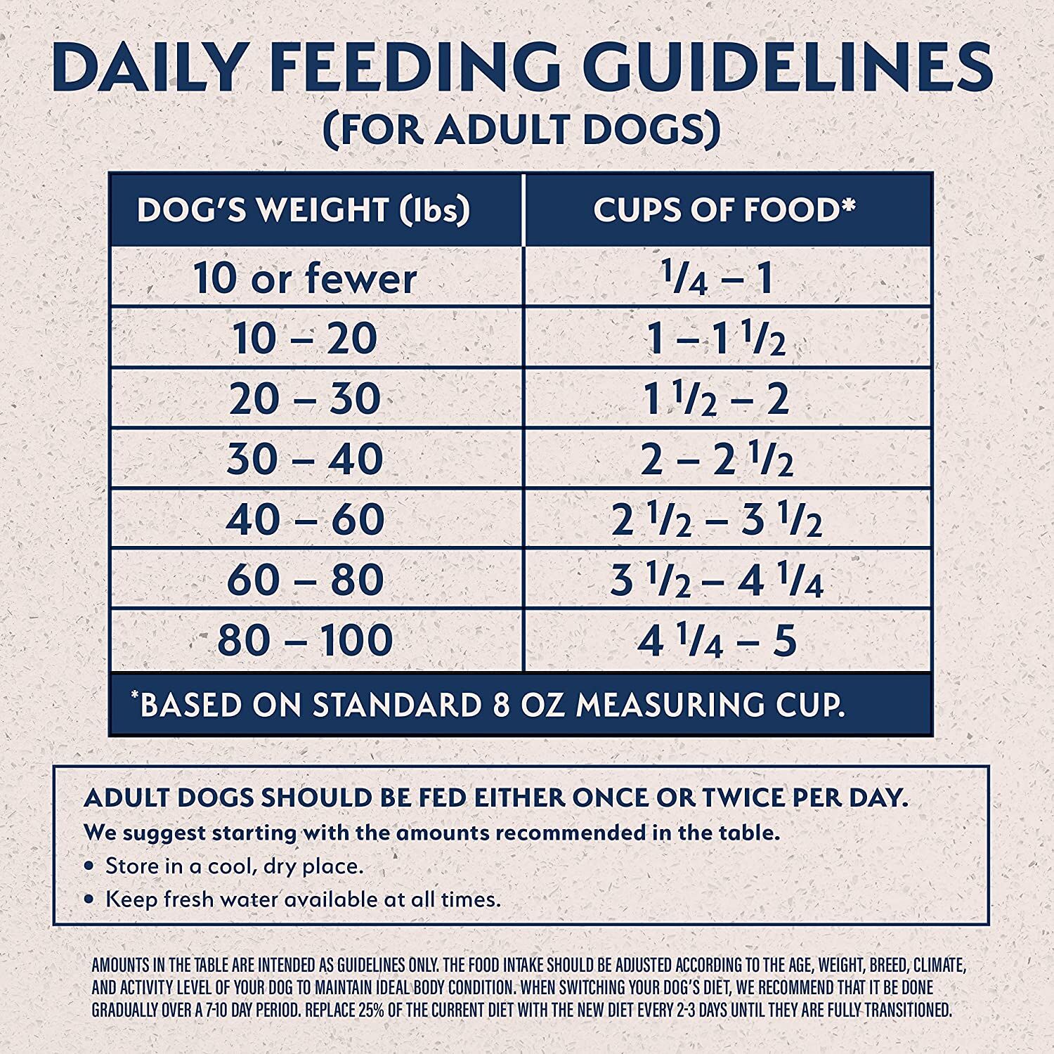 L.I.D. Grain Free Duck and Potato Dry Dog Food, 24-Lb