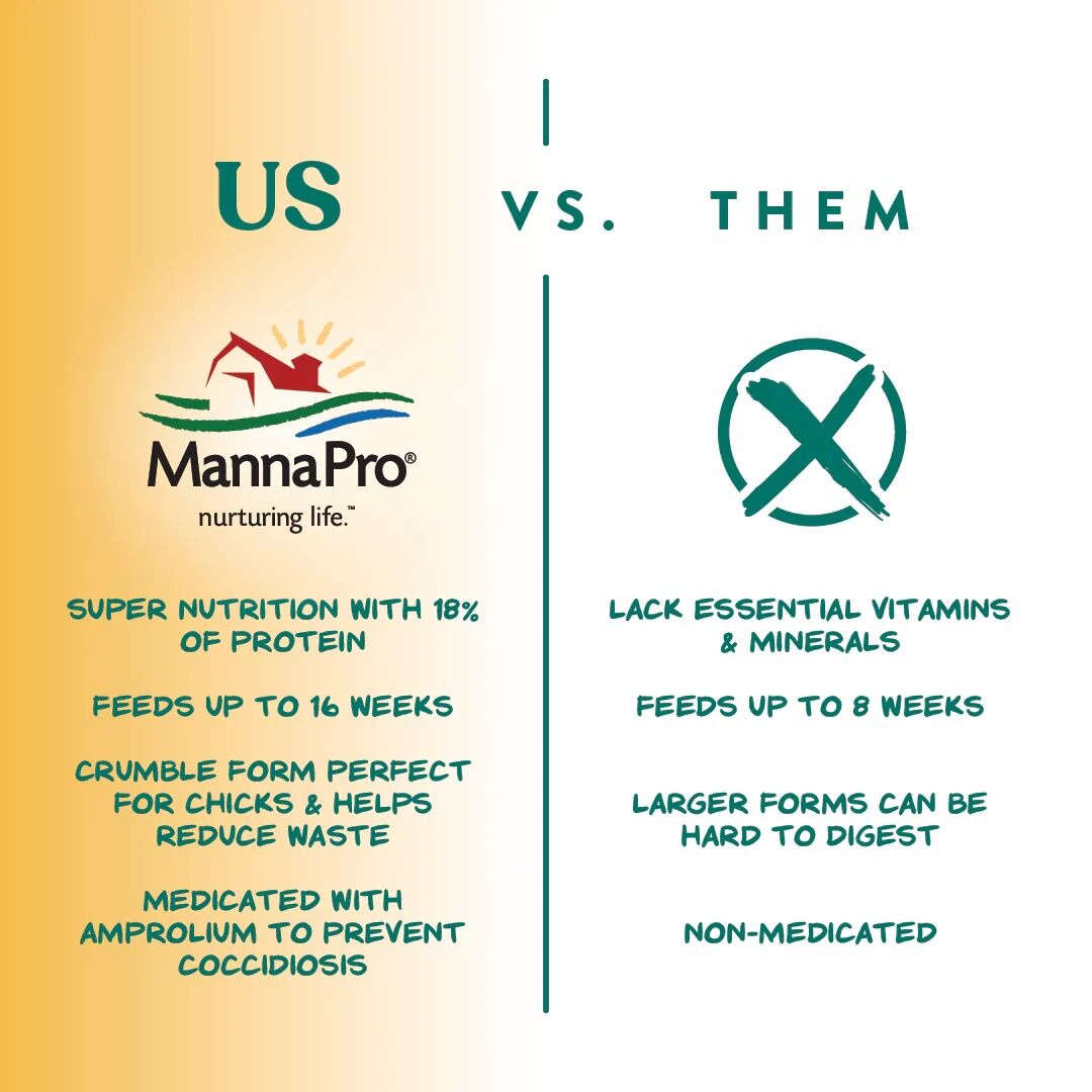 Manna Pro Chick Grit With Probiotics, 5-Lb