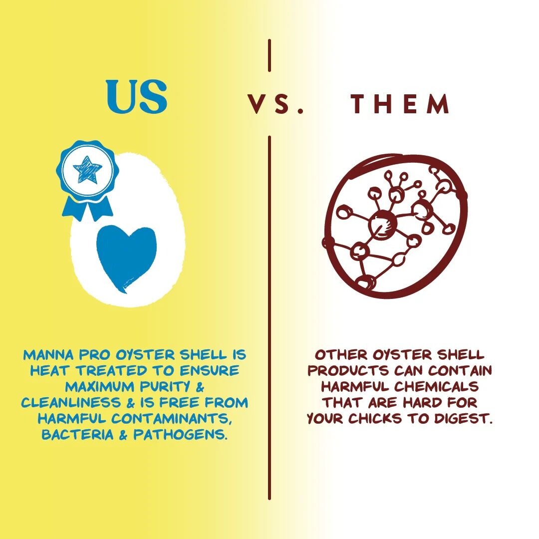 Manna Pro Oyster Shell Layer Supplement, 5-Lb