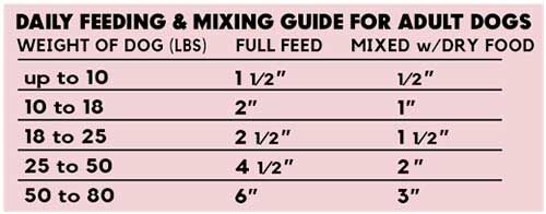 Lucy Pet Original Recipe Beef Formula Dog Food Rolls, 2.75-Oz