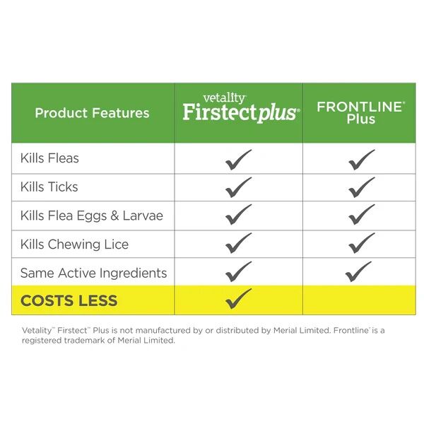 Vetality Firstect Plus For Medium Dogs, 23-44-L