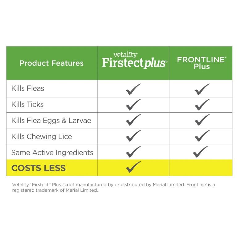 Vetality Firstect Plus For 89-Lb To 132-Lb Dogs