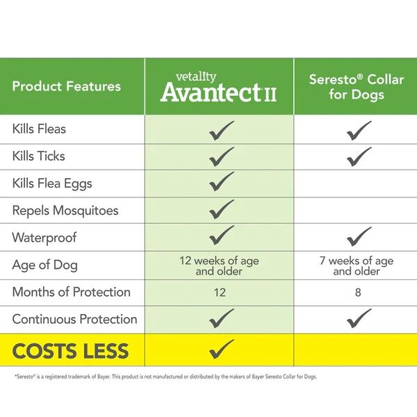 Vetality Avantec II Flea And Tick Collar For Dogs, Fits Neck Up To 26-In