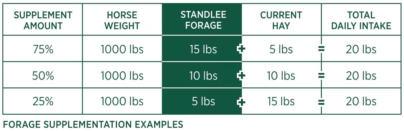 Standlee Premium Western Forage Alfalfa Hay Pellets, 40-Lb