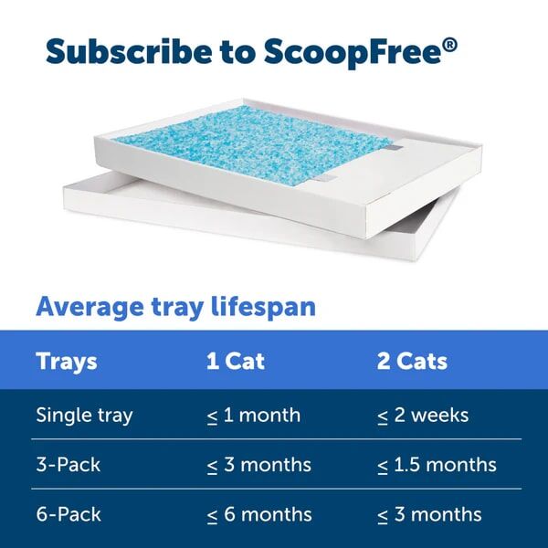 PetSafe Fresh Scent ScoopFree Crystal Disposable Litter Tray
