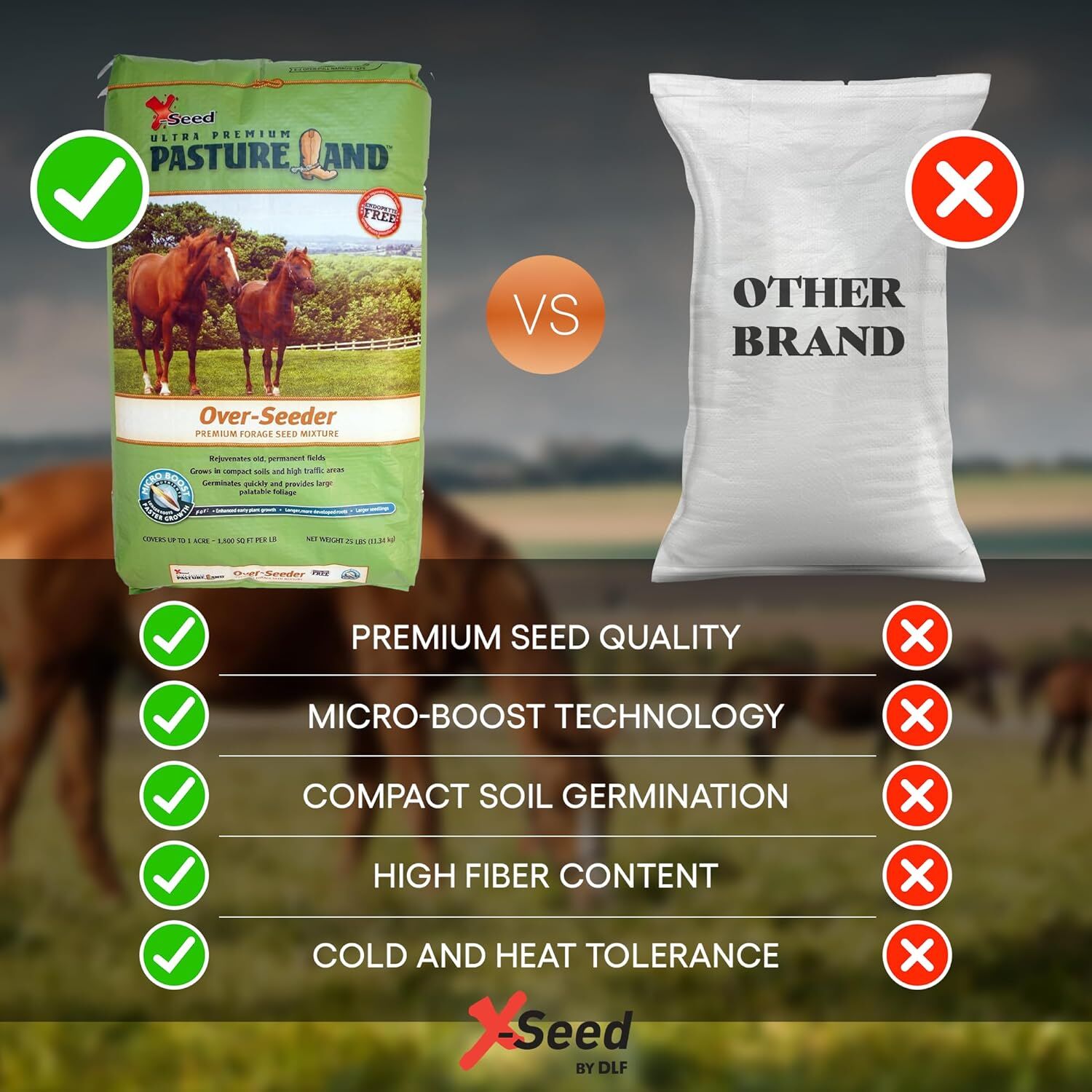 X-Seed Ultra Premium Pastureland Over-Seeder Premium Forage Seed Mix, 50-Lb