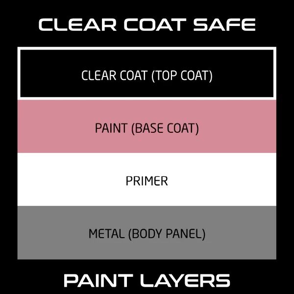 Formula1 Scratch Out Liquid, 7-Oz