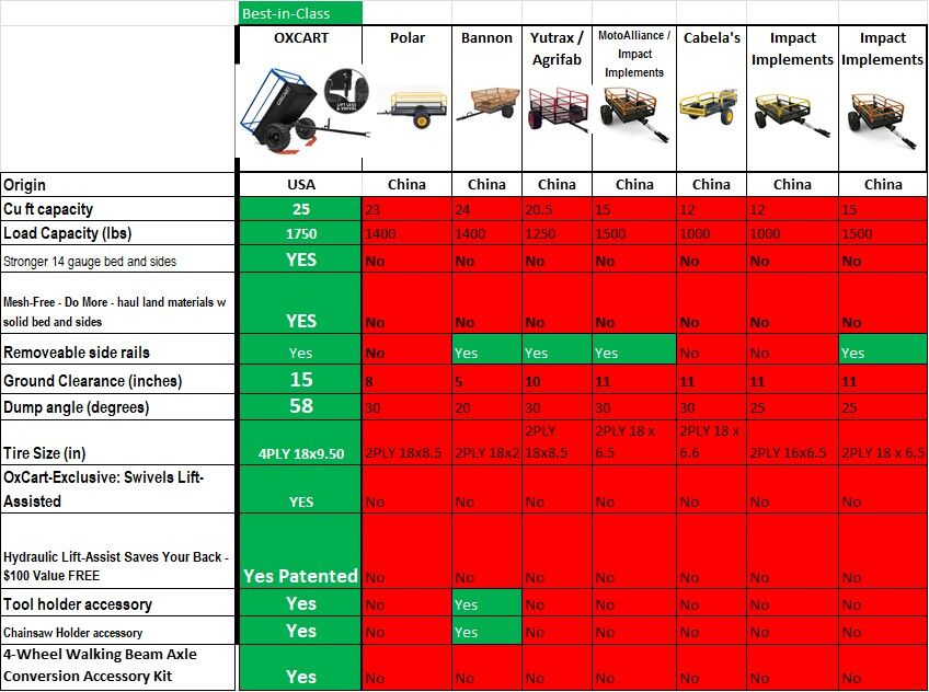 OxCart Territory 1750-Lb Mesh-Free ATV Lift-Assist And Swivel Utility Dump Trailer, 25-Cu Ft