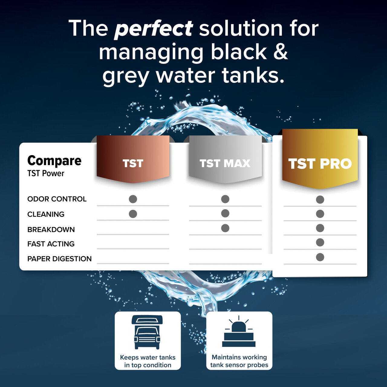 Camco TST Pro Holding Tank Treatment, 32-Oz