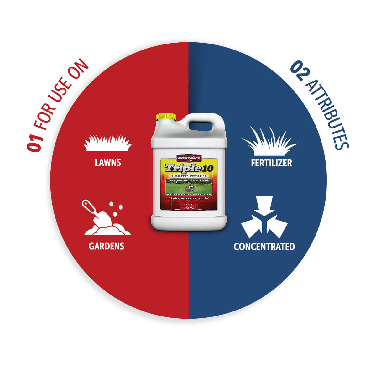 Gordon's Triple 10 Liquid Fertilizer 10-10-10, 1-Gal