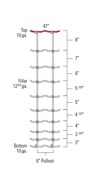 Red Brand Square Deal 12 1/2 Gauge Field Fence, 47-in X 330-Ft