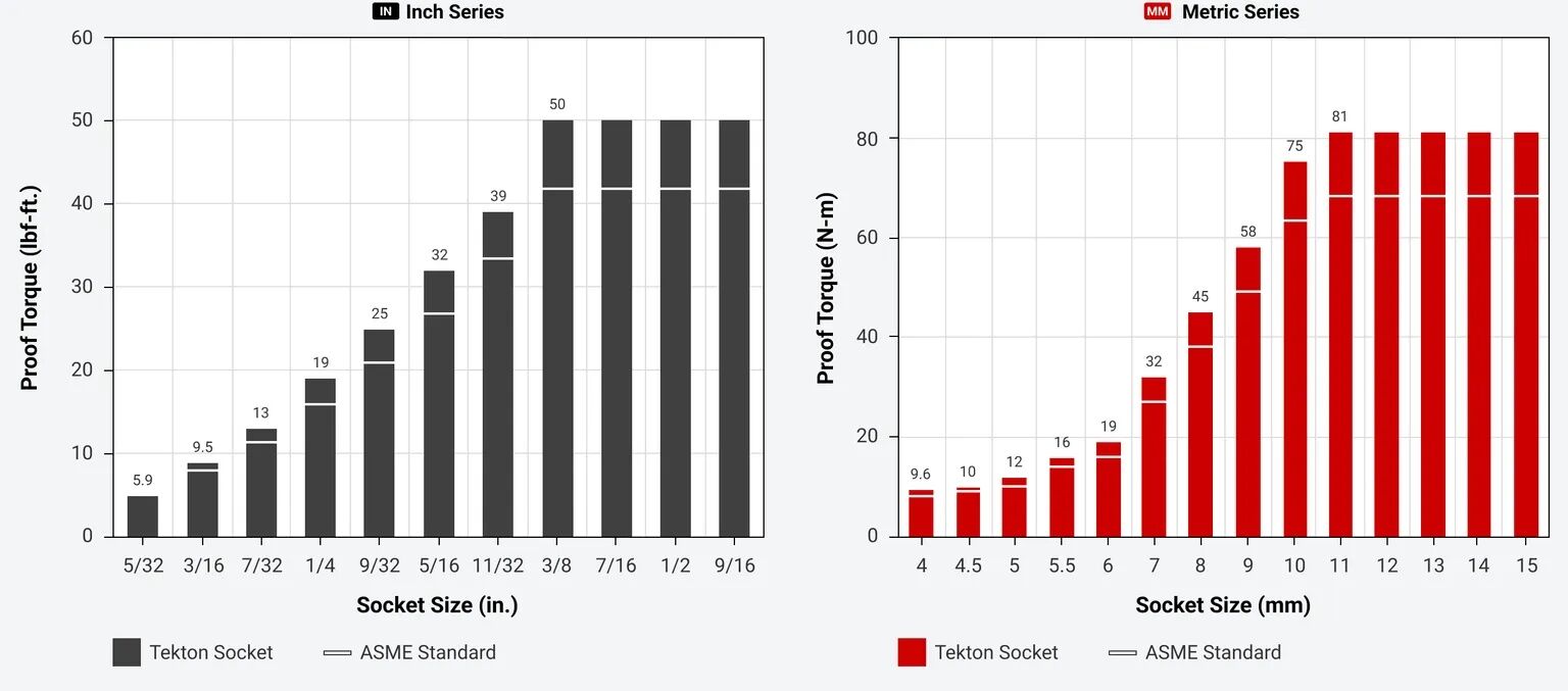 Tekton 6-Point Shallow Socket, 1/4-In Drive, 15-mm