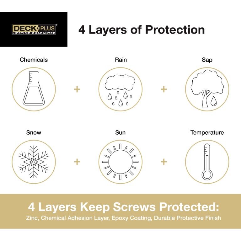 Hillman Deck Plus Tan Deck Screws, #10 x 3 1/2-In, 25-Pc