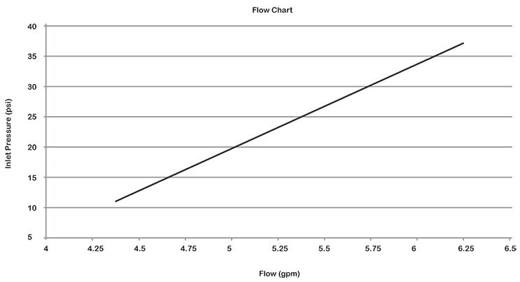 DIG Digital Hose End Timer