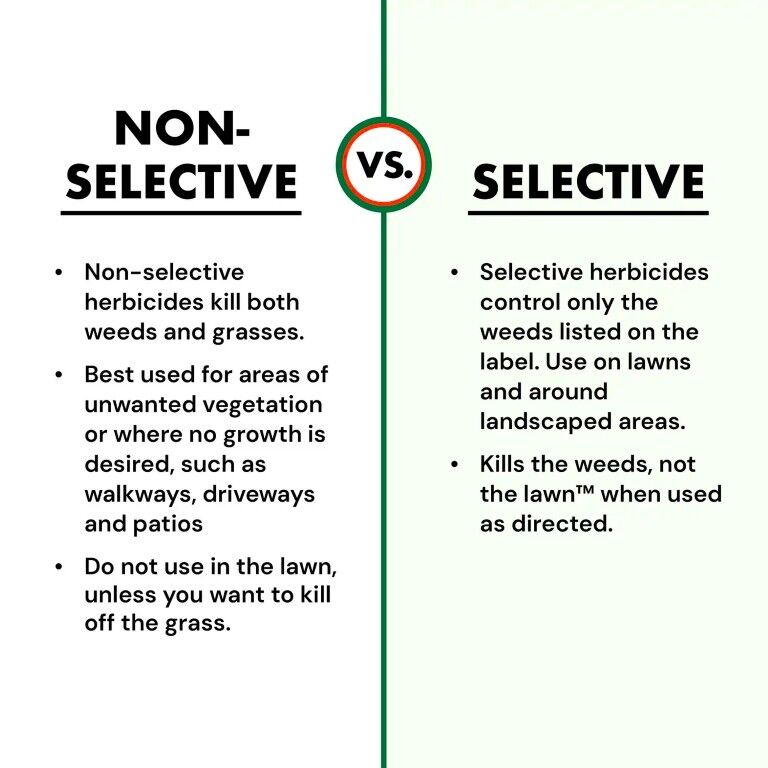 Spectracide Weed & Grass Killer, 32-Oz