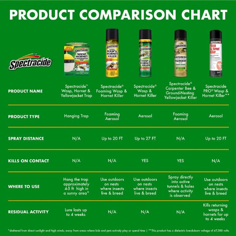 Spectracide Wasp, Hornet, & Yellowjacket Trap
