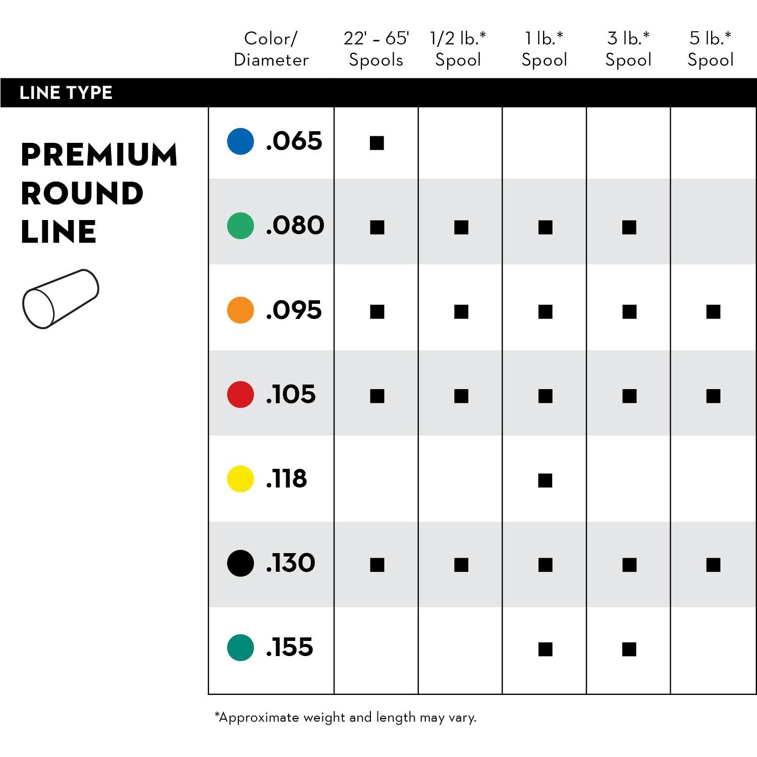 STIHL Premium Round Line, .105-In, 5-Lb