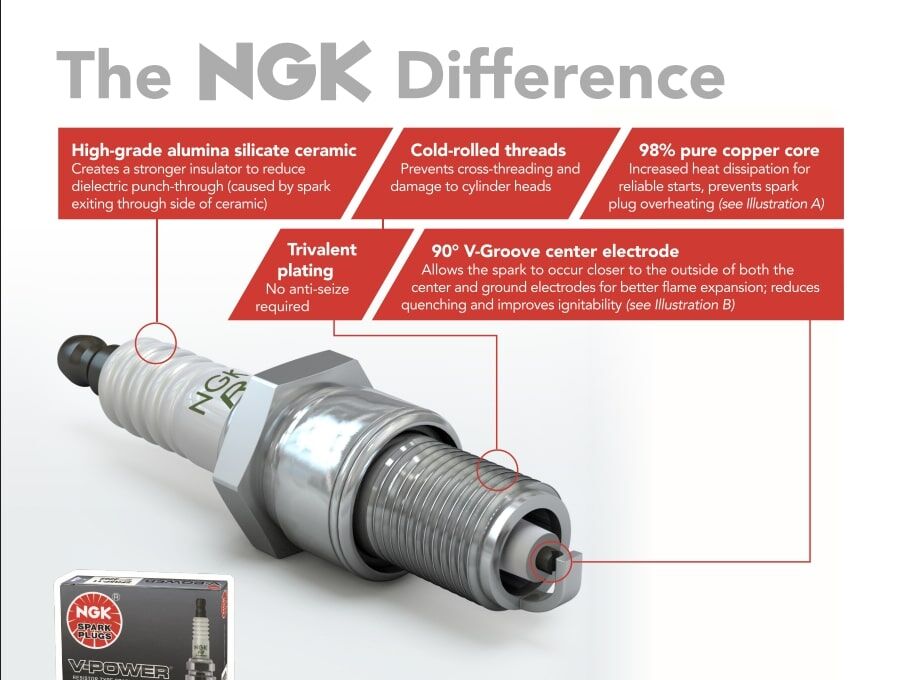 NGK Nickel Spark Plug BPMR7A