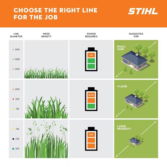 STIHL Premium Red Square Line, .105-In X 223-Ft