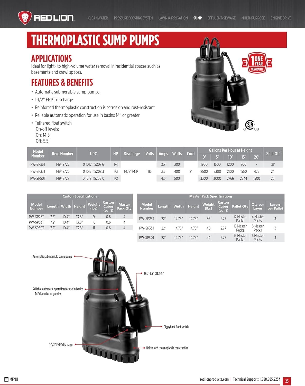 Red Lion 1/3-HP Sump Pump