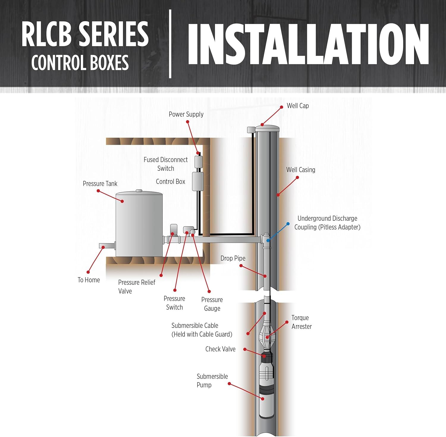 Red Lion Control Box For 4-In Submersible Well Pumps, 1 1/2-HP