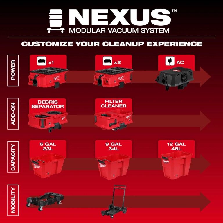 Milwaukee M18 Fuel Nexus Wet/Dry Vacuum, 9-Gal (Tool Only)