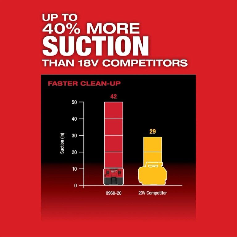 Milwaukee M12 Fuel Wet/Dry Vacuum, 1.6-Gal (Tool Only)