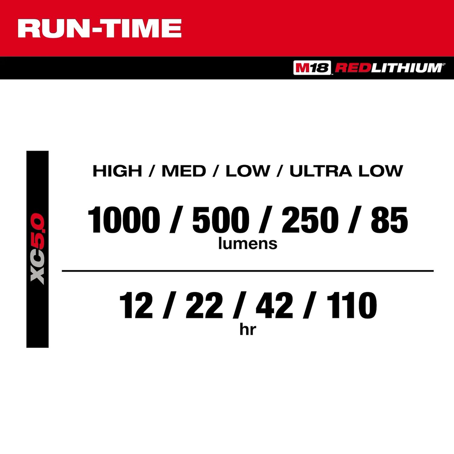 Milwaukee M18 Rover Compact Folding Flood Light With USB Charging, 1000-Lm (Tool Only)