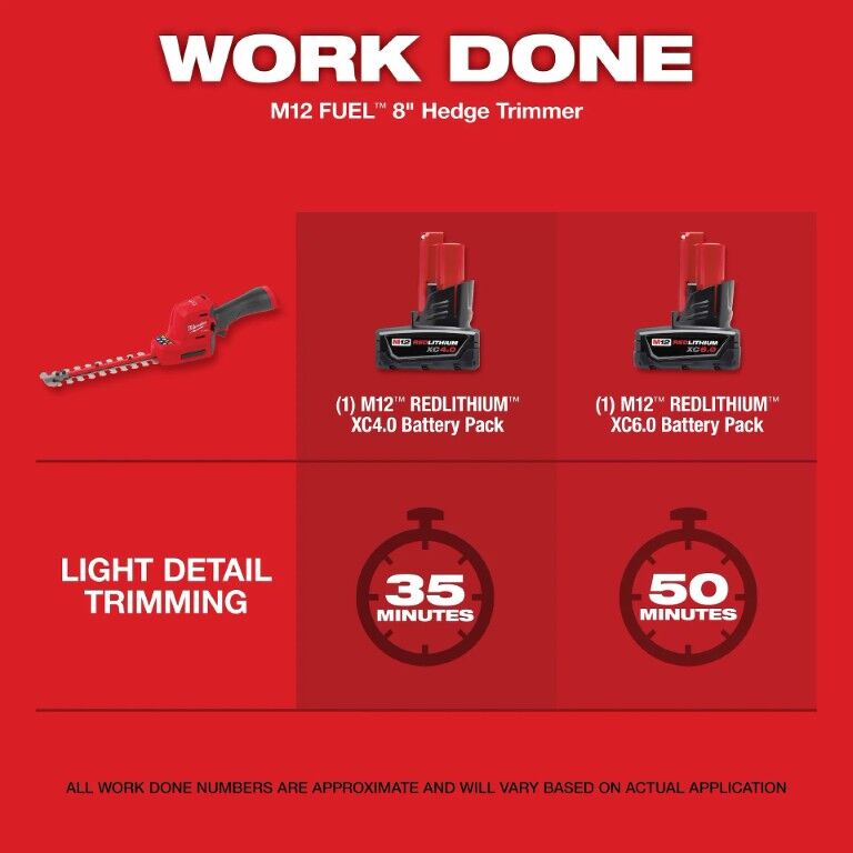 Milwaukee M12 Fuel Hedge Trimmer, 8-In (Tool Only)