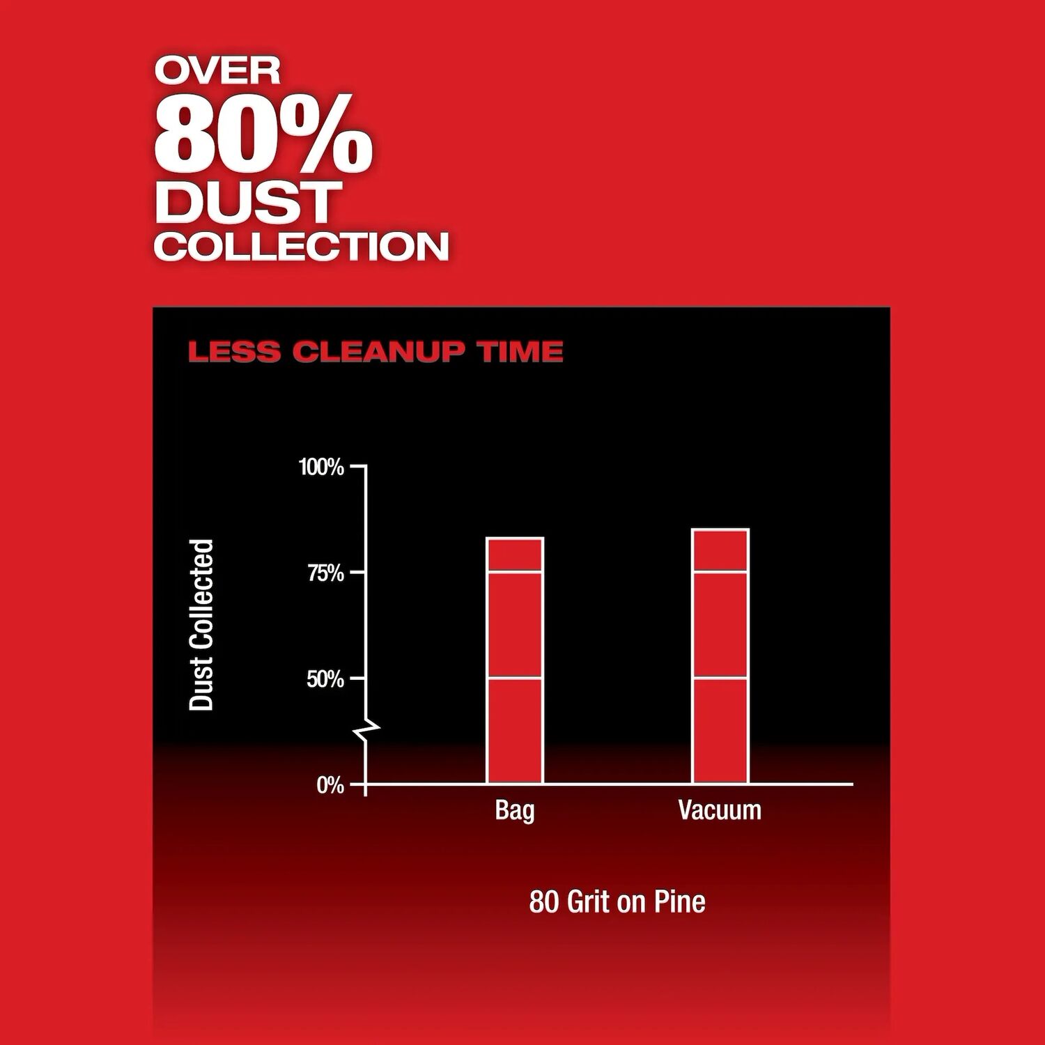 Milwaukee M12 Fuel Random Orbital Detail Sander, 3-In (Tool Only)