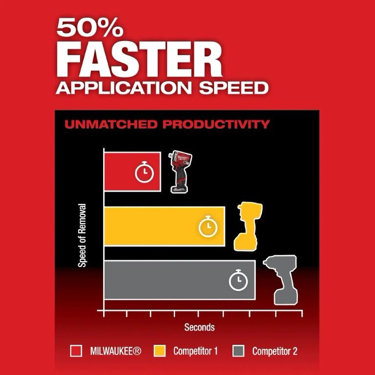 Milwaukee M12 Fuel Stubby Impact Wrench, 1/2-In (Tool Only)