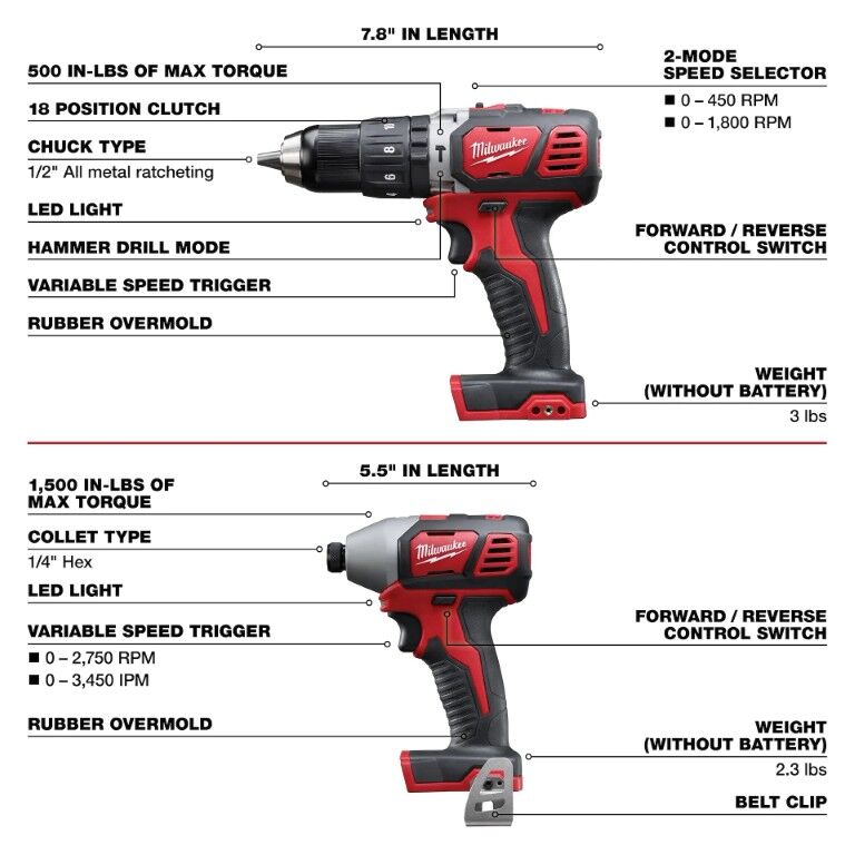 Milwaukee M18 Cordless Lithium-Ion 6-Tool Combo Kit