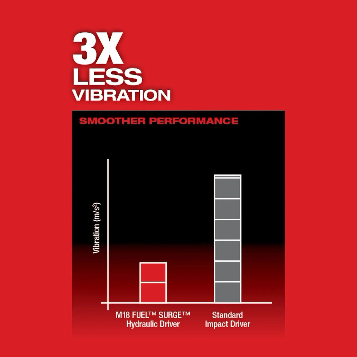 Milwaukee M18 Fuel Surge Hex Hydraulic Impact Driver, 1/4-In (Tool Only)