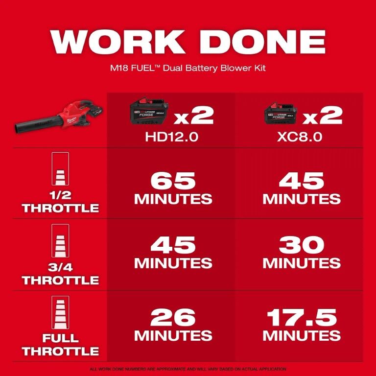 Milwaukee M18 Fuel Dual Battery Powered Handheld Blower (Tool Only)