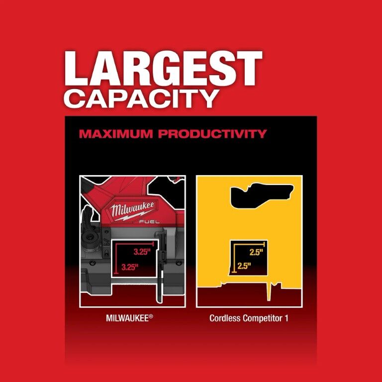 Milwaukee M18 FUEL Compact Band Saw, 3 1/4-In (Tool Only)