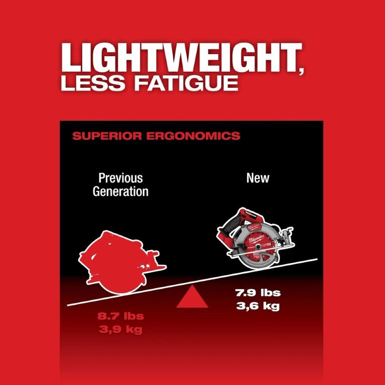 Milwaukee M18 Fuel Circular Saw, 7 1/4-In (Tool Only)