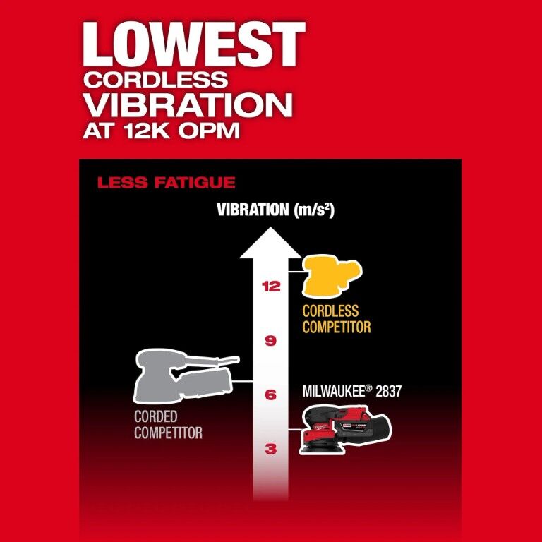 Milwaukee M18­ Fuel Random Orbital Sander, 5-In (Tool Only)