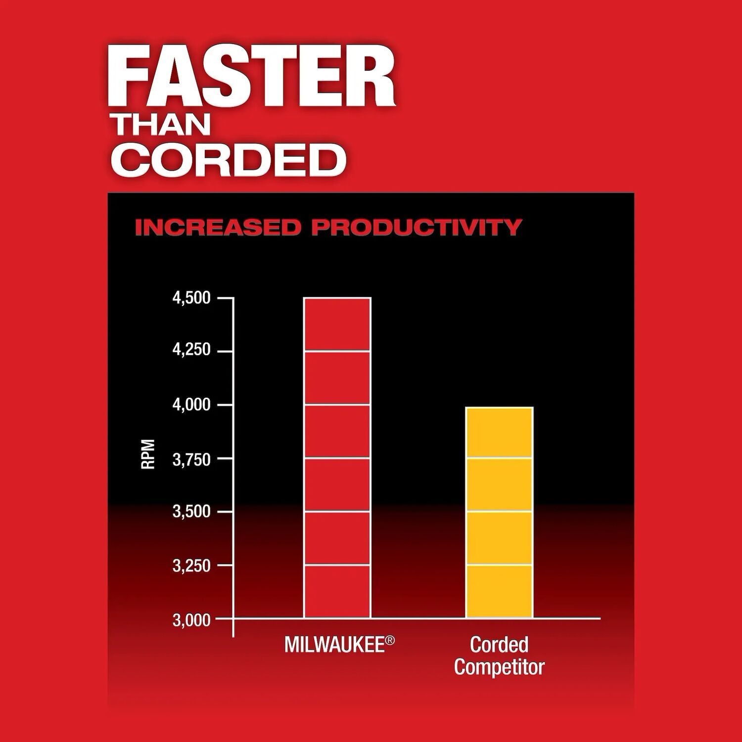 Milwaukee M18 Fuel Drywall Screw Gun, 1/4-In (Tool Only)