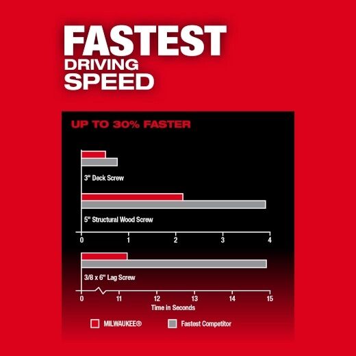 Milwaukee M18 Fuel Hex Impact Driver Kit, 1/4-In