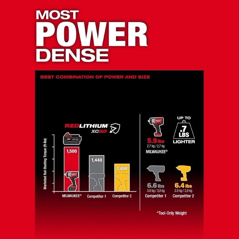 Milwaukee M18 Fuel High Torque Impact Wrench With Friction Ring Kit, 1/2-In