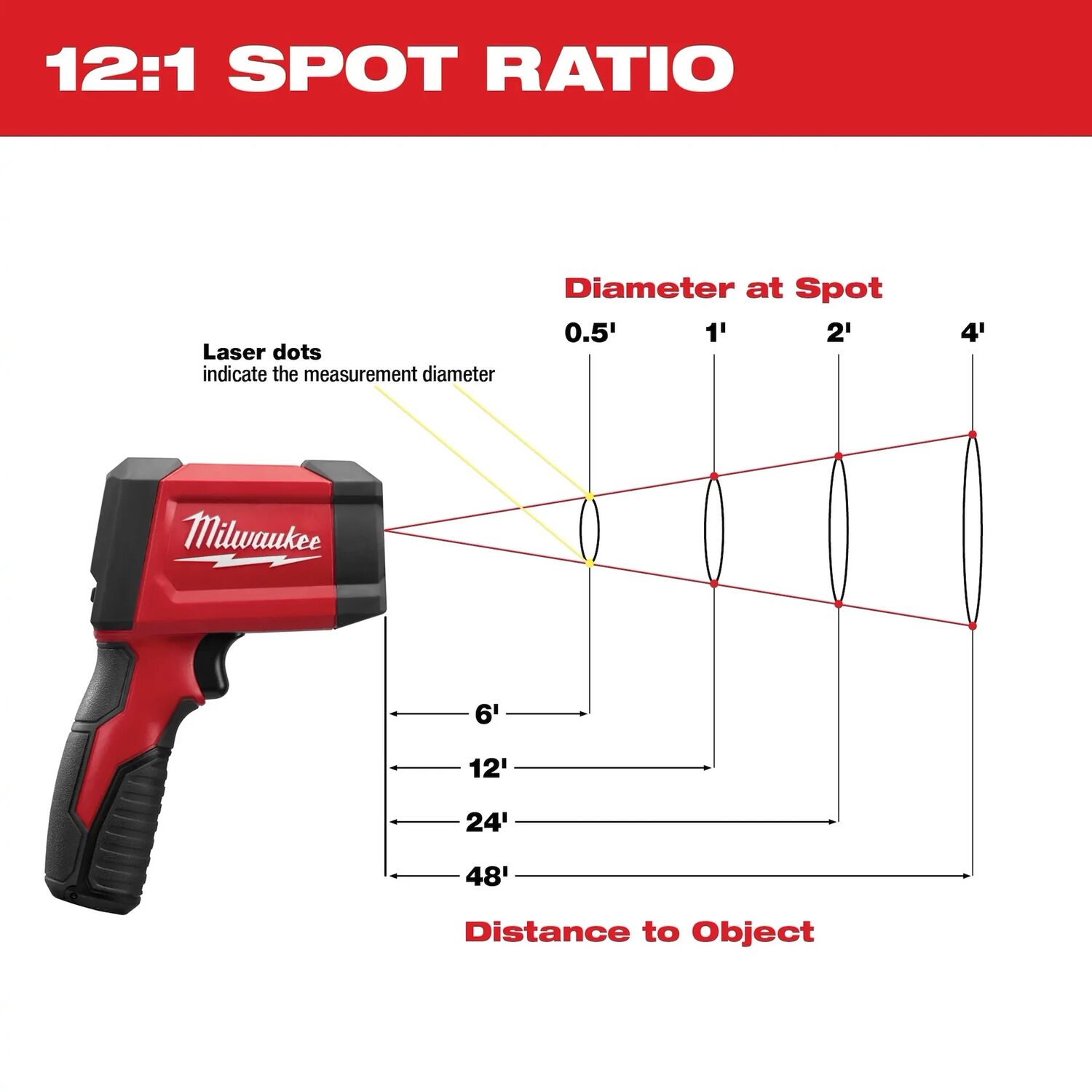 Milwaukee M12 12:1 Infrared Temp-Gun (Tool Only)