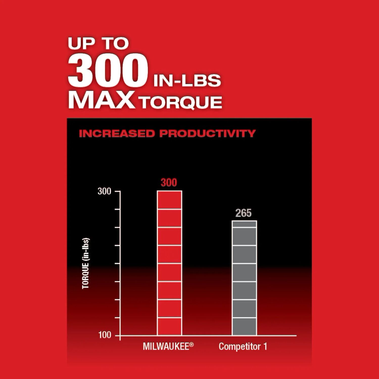 Milwaukee M12 Fuel Installation Drill Driver Kit, 1/4-In & 3/8-In