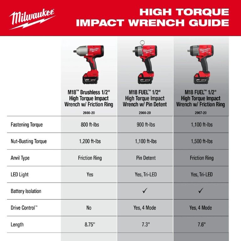 Milwaukee M18 Fuel High Torque Impact Wrench With Friction Ring Kit, 1/2-In